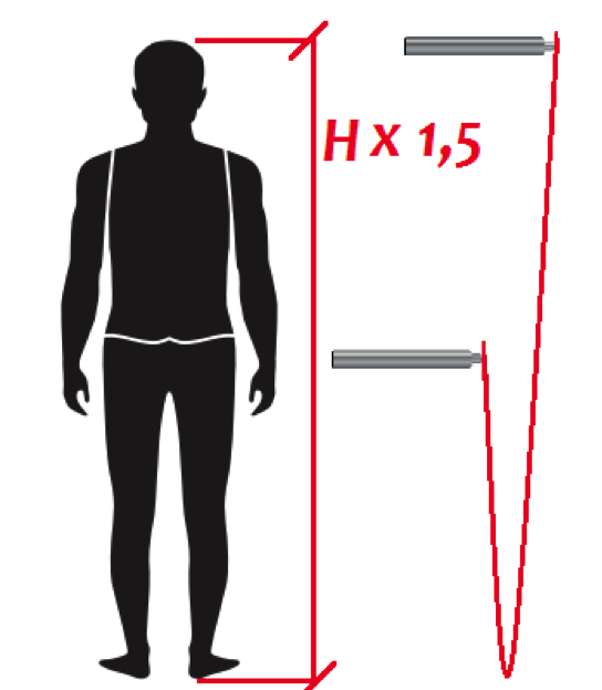 Methods for Adjusting Skipping Rope Length